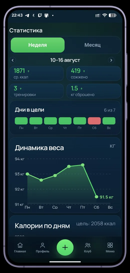 FlareonFit — статистика недели с динамикой веса