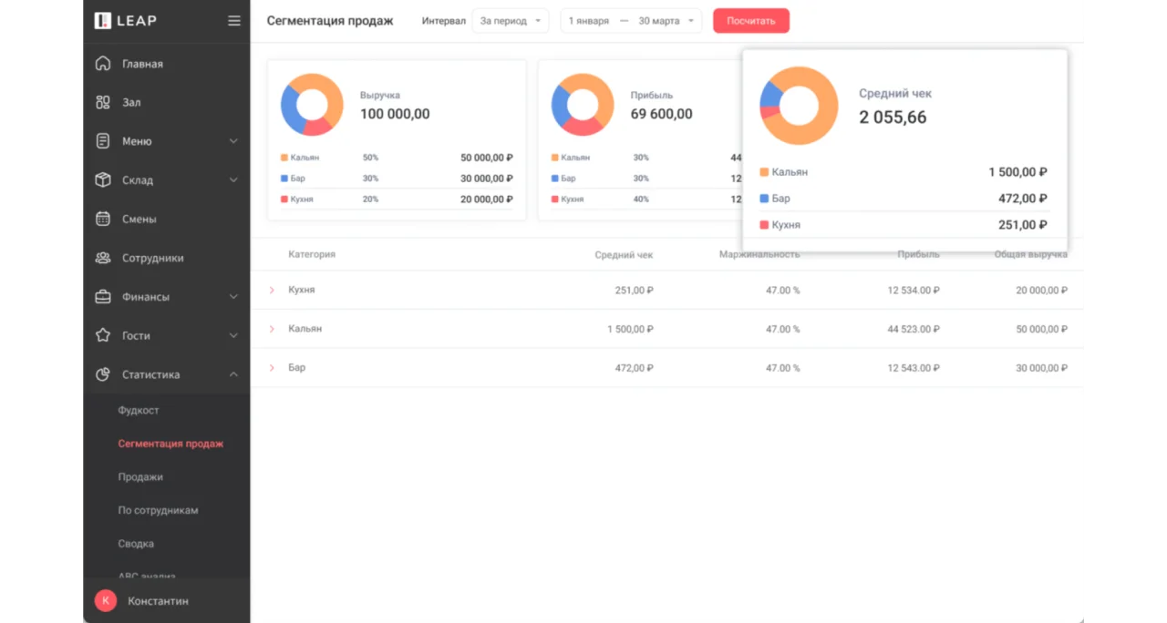 CRM ресторанов
